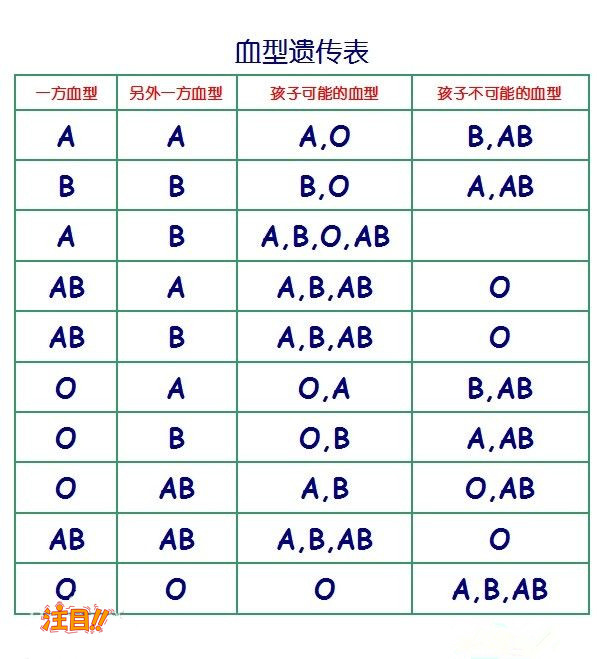 在黔南哪个医院能做DNA鉴定,黔南医院做血缘检测办理流程